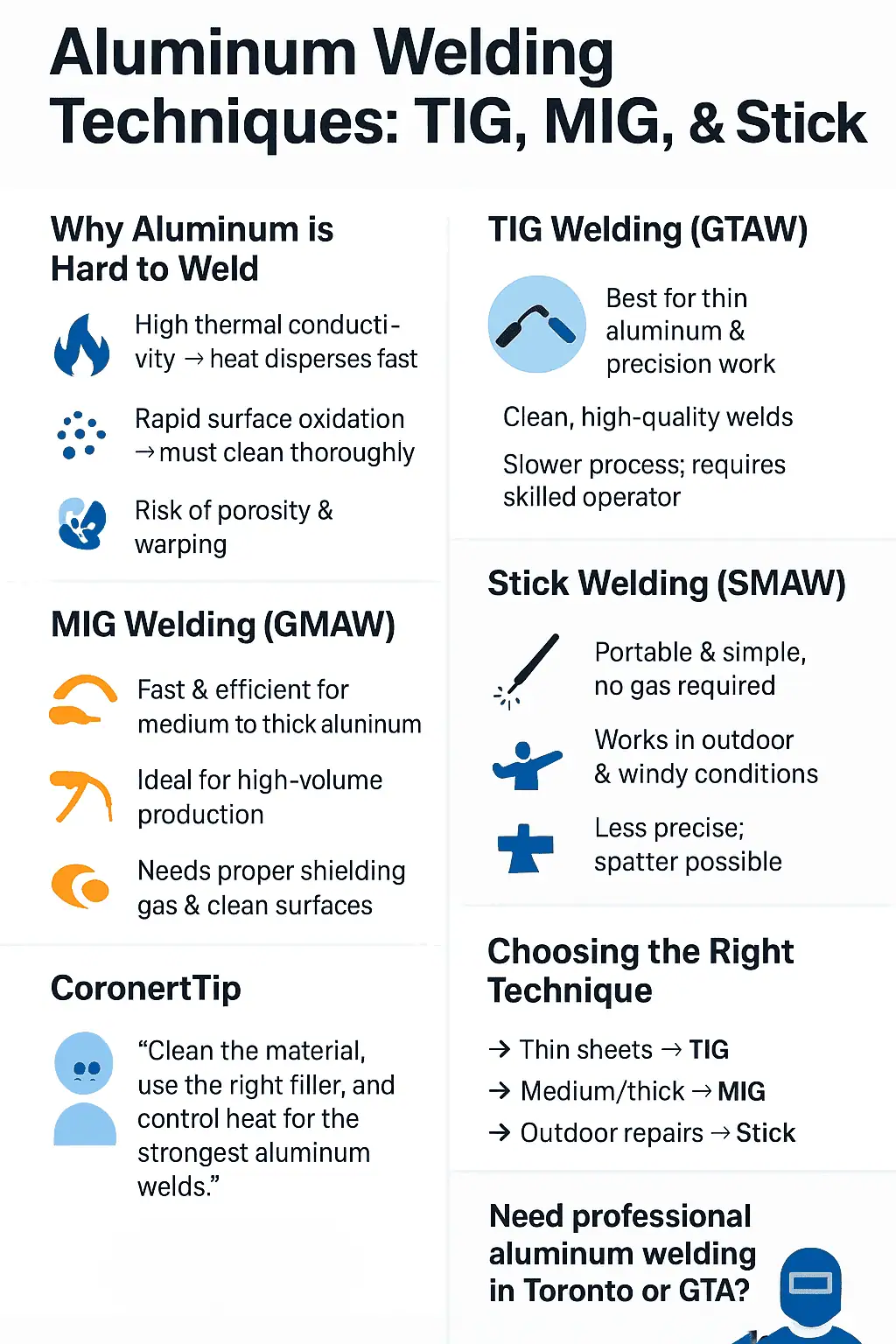 aluminum welding techniques infographic